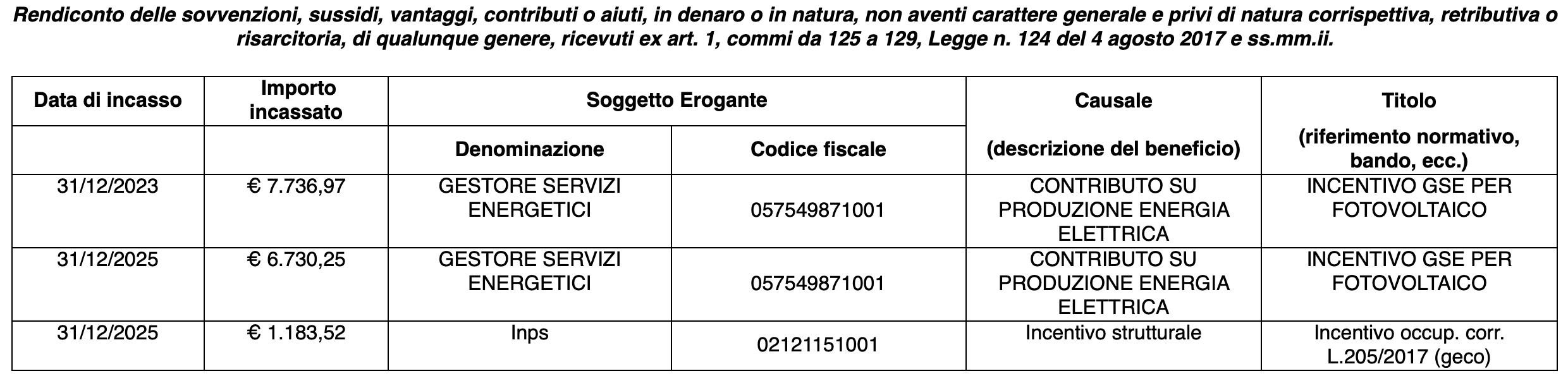 Tabella Trasparenza 23 25